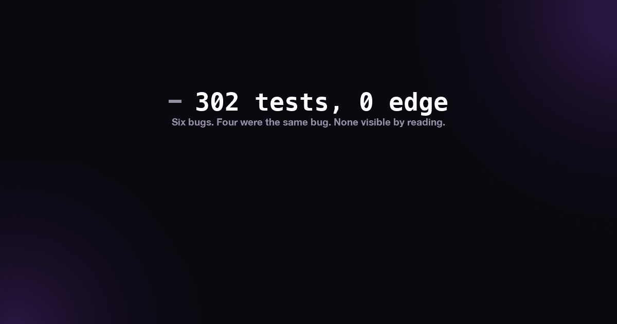 302 tests found six bugs in my trading bot, and no edge